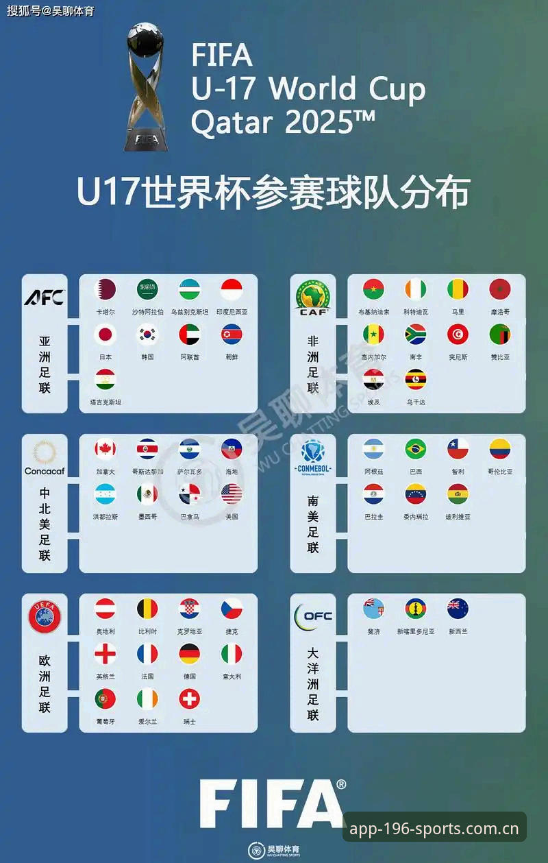 U17世界杯抽签出炉，资深球迷分享在196体育APP观赛实战经验